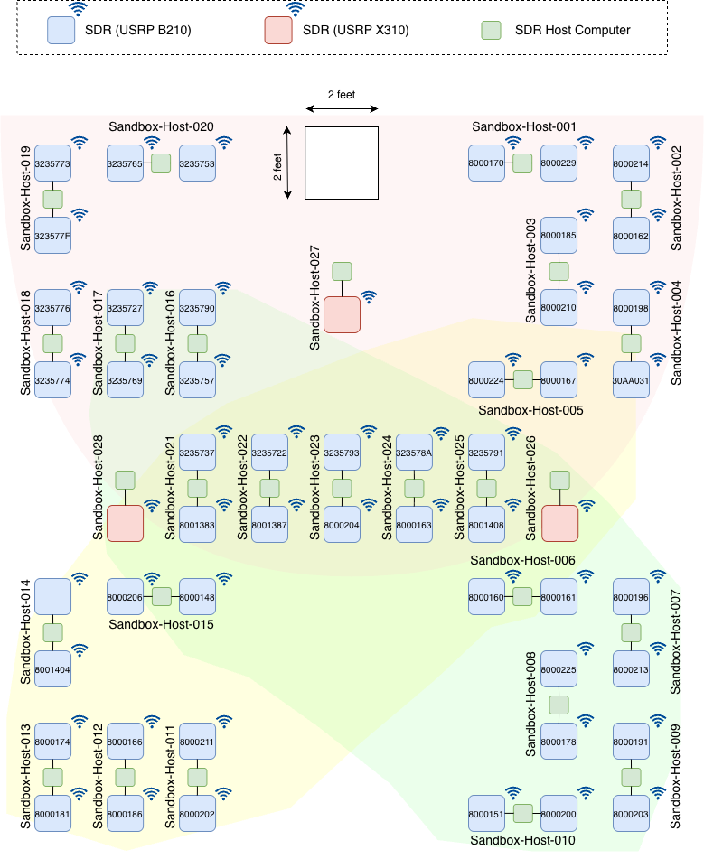 ../_images/ARA_Sandbox_Coverage.png