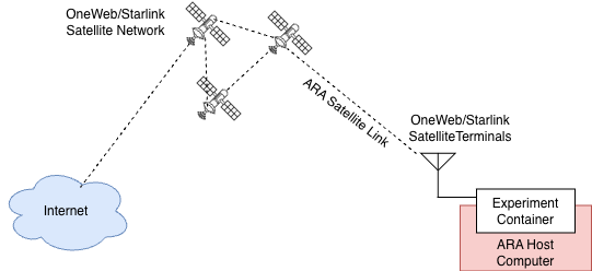 ../../_images/ARA_Satellite_Setup.png